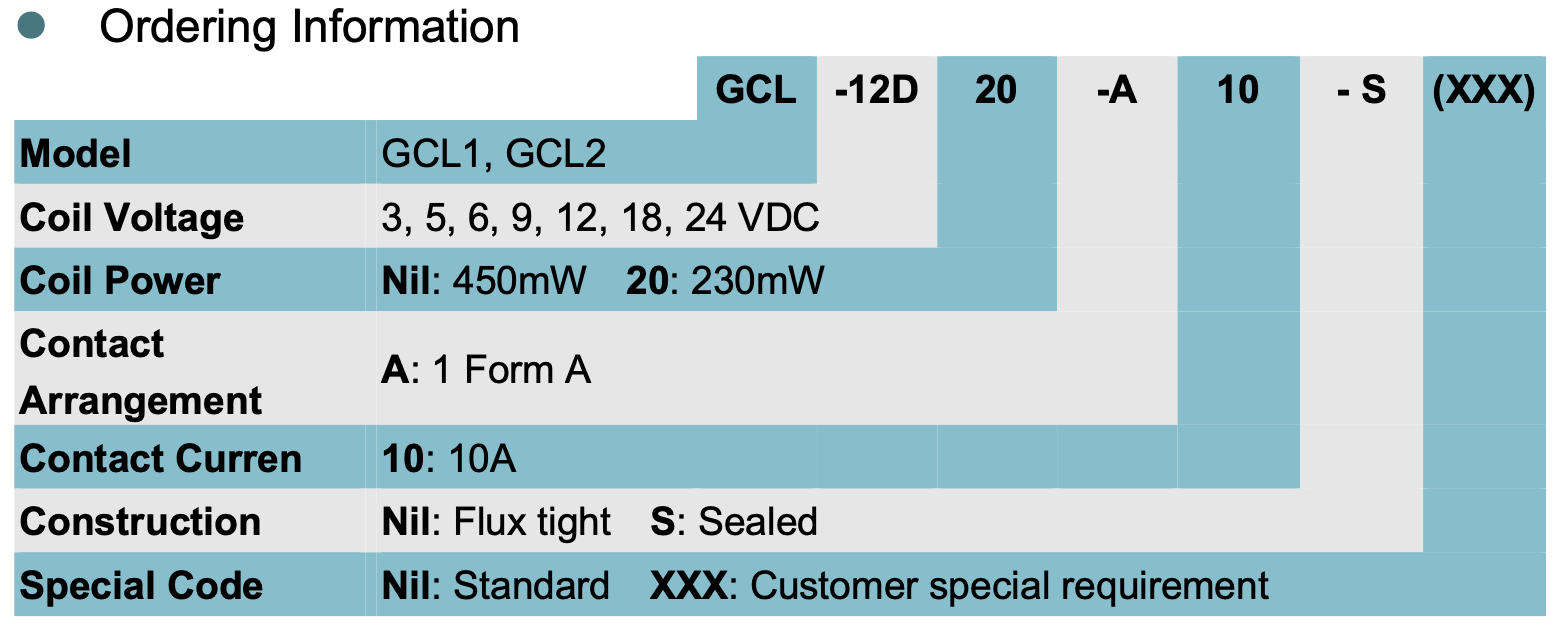 relay_GCL10A_ordering.png