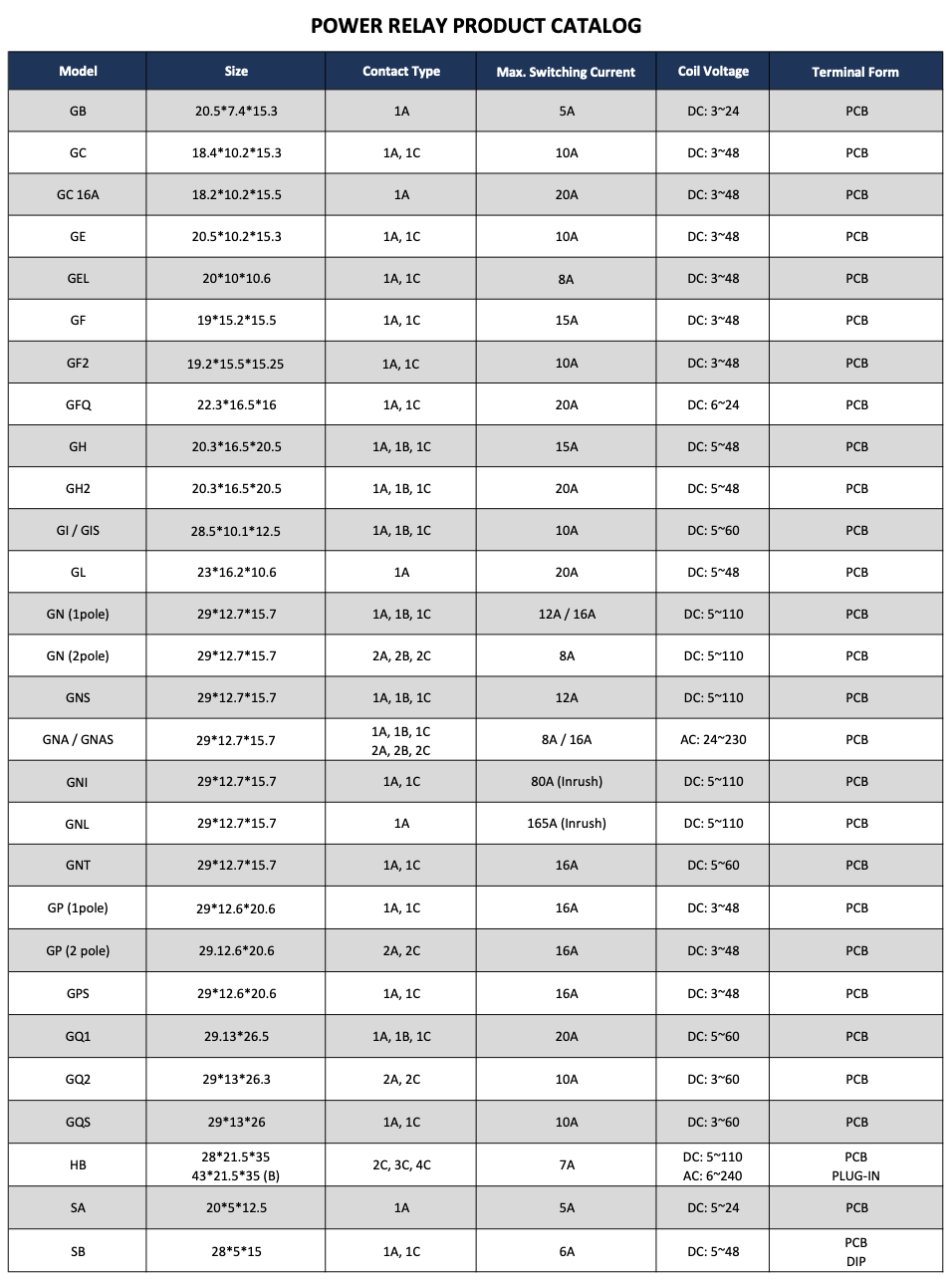 power_relay_catalog.png