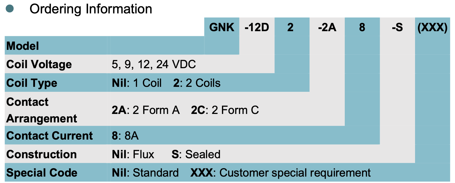 relay_GNK 2pole_ordering.png