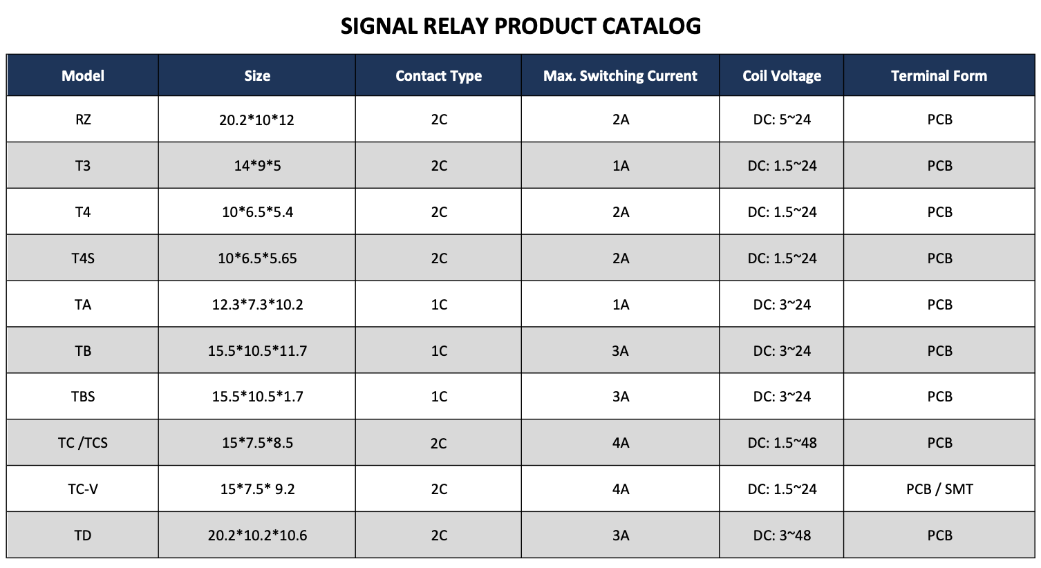 1764057433694741.png signal_relay_catalog.png