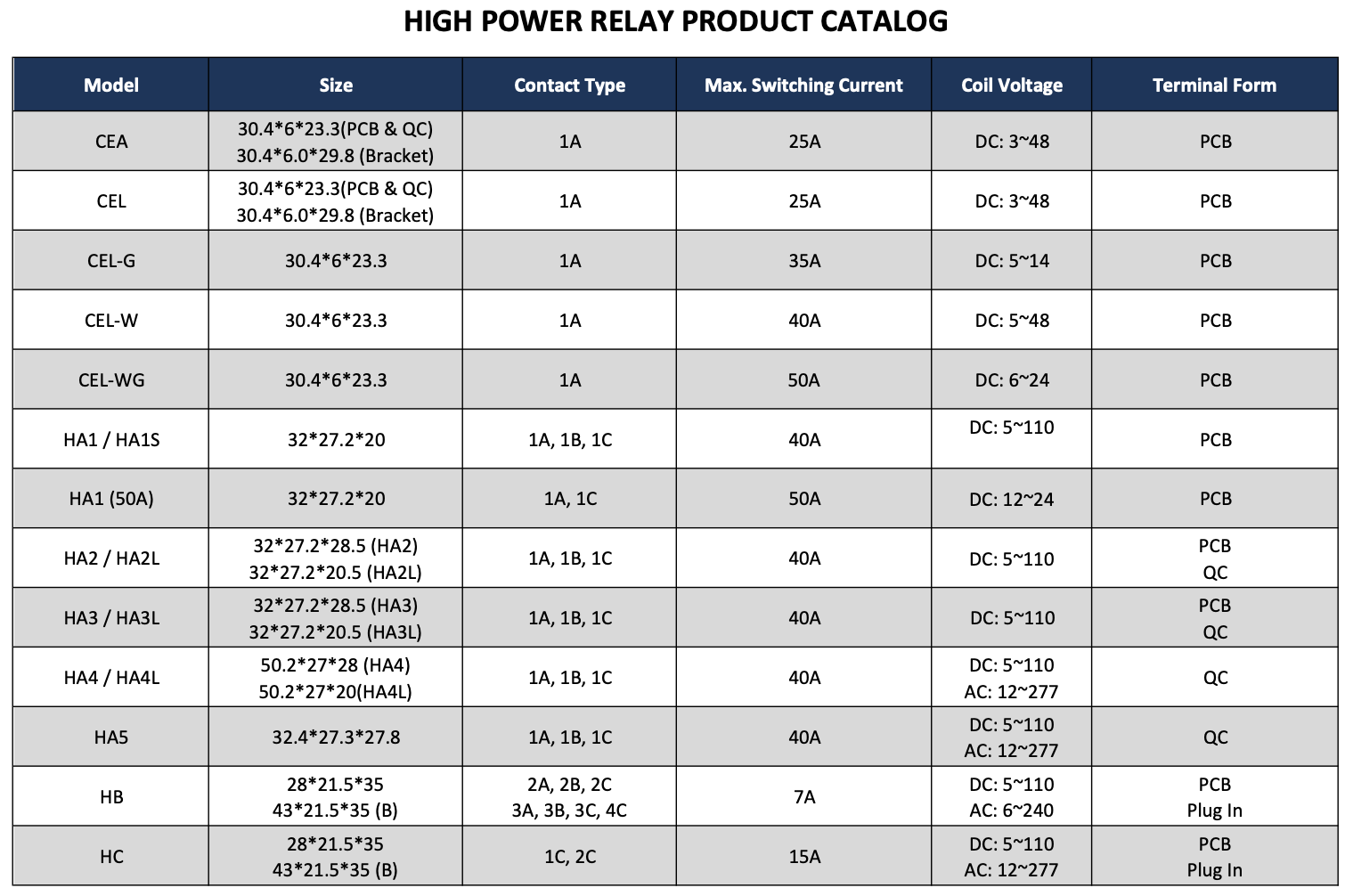 high_power_relay_catalog2.png