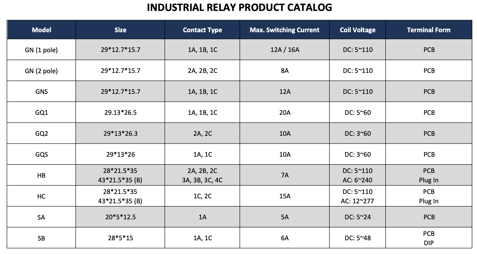 industrial_relay_catalog.png